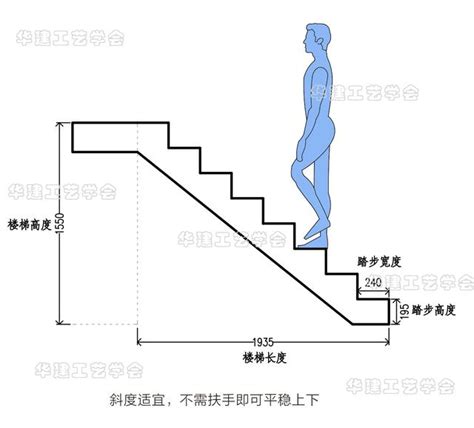 樓梯設計尺寸|【住宅樓梯】住宅樓梯設計解密！尺寸、造型、計算方法一次搞定。